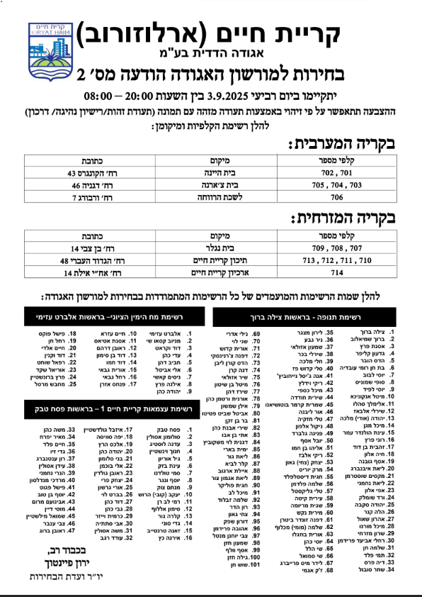 בחירות ועד קרית חיים