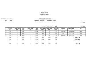 מי השתייה בקרית חיים - באיכות הכי גבוהה שיש!